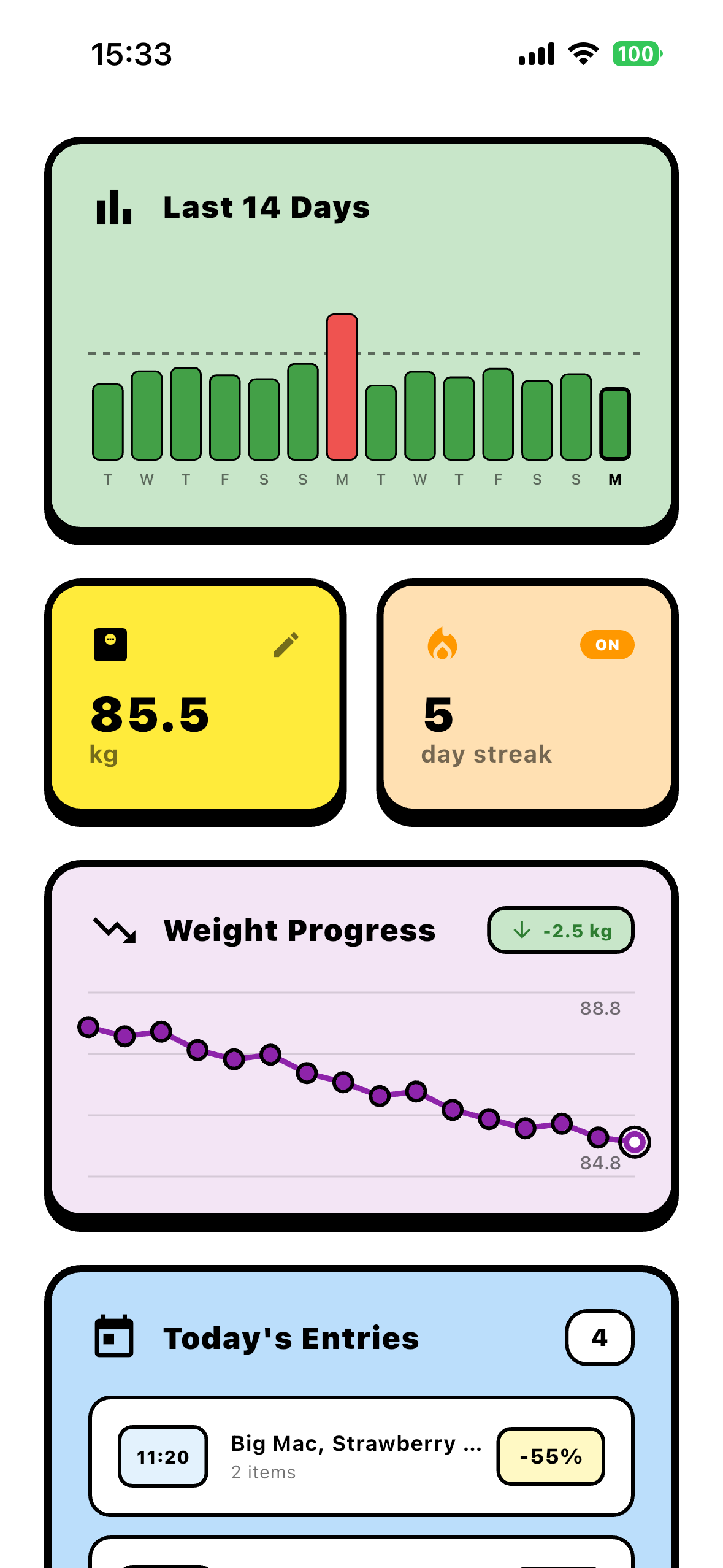 Fogyo App - Progress Graph